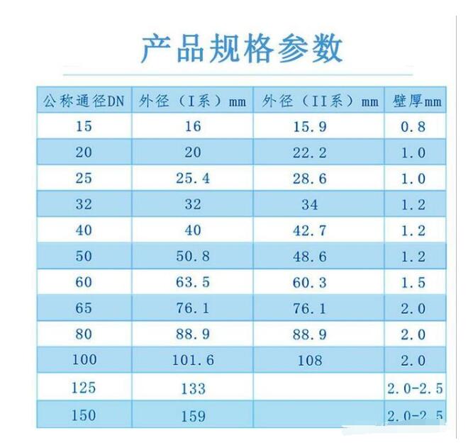 304不锈钢水管