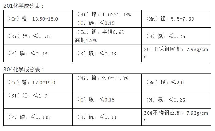 304不锈钢管